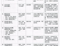 最全的匿名用户的名言