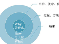 吃的法则读后感100字