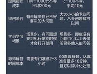 《分答：1分钟让你的知识变现》经典读后感有感