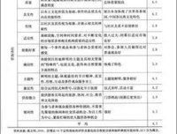 《马勇讲史：革命》读后感锦集