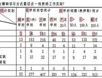 自主学习，决定未来读后感摘抄