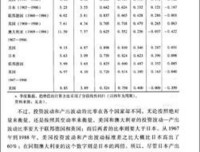 《哈佛极简宏观经济学》读后感100字