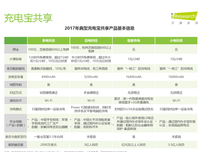 《共享经济没有告诉你的事》读后感摘抄