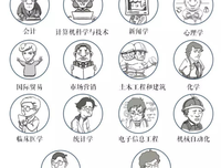 《罢特哥带你选专业》的读后感大全