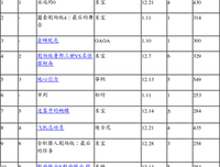 《为什么男人喜欢直线女人喜欢波点》读后感摘抄