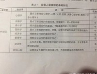 《进化式运营：从互联网菜鸟到绝顶高手》读后感锦集