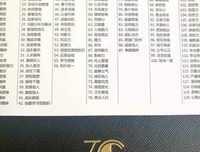 管理的常识的读后感大全