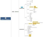 《企业经营数据分析》读后感精选
