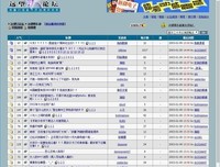《奎斯特历险记 第一季》的观后感大全