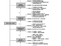 领导梯队：全面打造领导力驱动型公司（原书第2版）读后