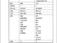 《宗教学是什么》的读后感大全