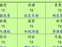 探询式领导：如何通过问题发现正确的解决方案读后感精