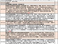 学会估值，轻松投资读后感1000字