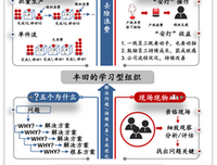 《丰田生产的会计思维》读后感精选