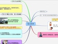 精力管理经典读后感有感