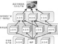 《失去的制造业：日本制造业的败北》读后感1000字