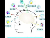 轻松学会独立思考读后感精选