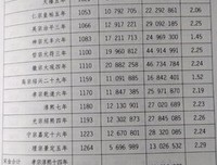 中国人口发展史读后感摘抄