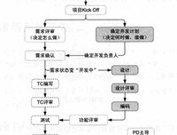 JavaScript设计模式与开发实践读后感锦集