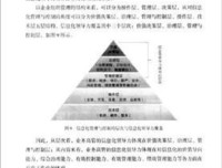 《格局——中国企业高管修炼》读后感100字