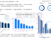焦虑是人生的绊脚石，平和是人生的敲门砖