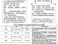 最经典的《数学与人文》经典句子大全