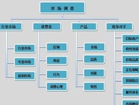 关于朝槿实践调研队的思考