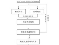 “房地一体”最新普及，你究竟了解多少