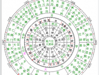 我们来聊聊八字格局吧。