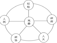 道中还有道（连载）第29章 石长远论“腐败”