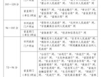 政务新媒体，要“有”更要“优”