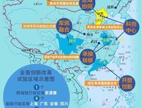 加快完善社会主义市场经济体制