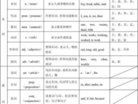句子的句子