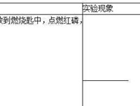 小组学习的关键在哪里？