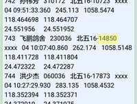 10条关于里奇的经典句子