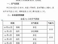 最趣不过运动会，最美不过是晴天