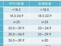  你的生活方式，就是你的寿命