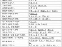耶和华的名言_关于耶和华的名言