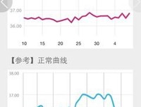 我怕疼，你一点一点的进好吗......