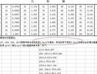 【解惑】你到底值几斤几两？