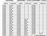 “年纪轻轻不做小三，难道等年纪大了再做？”
