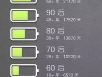 你的人生，还剩下多少电？
