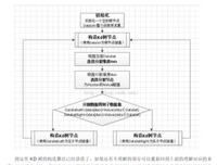隔壁李姨又唱起了歌 | 正午·玩物