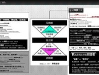 初恋爱的读后感10篇