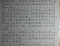 直到那一天读后感10篇