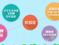  校园 贷