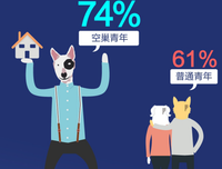 空巢青年有多惨？没性生活就算了，死了都未必有人知道