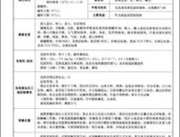 品人录的读后感10篇