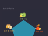2017唐寅名言大全