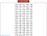 中国姓氏排名更新了，快看看你家排第几？